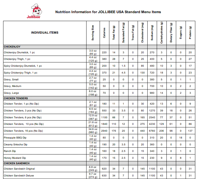 Jollibee Nutrition Facts Menu Information 2024